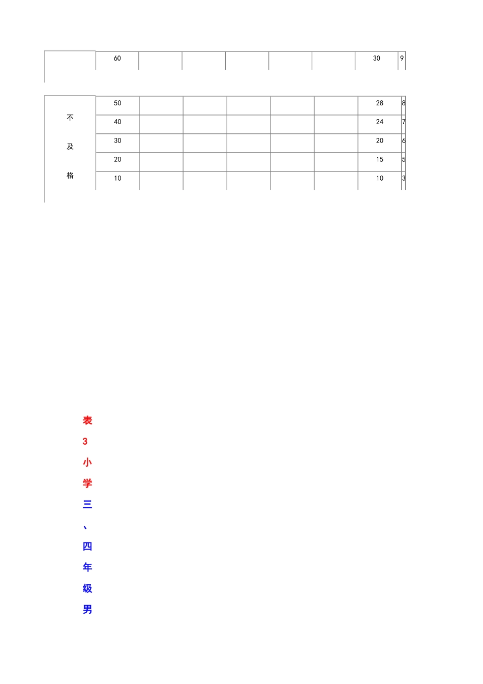 小学生体育达标标准_第3页