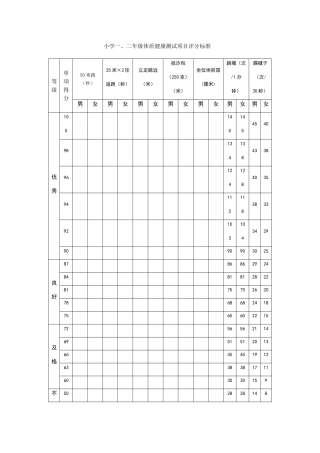 小学生体质健康测试项目及评分标准