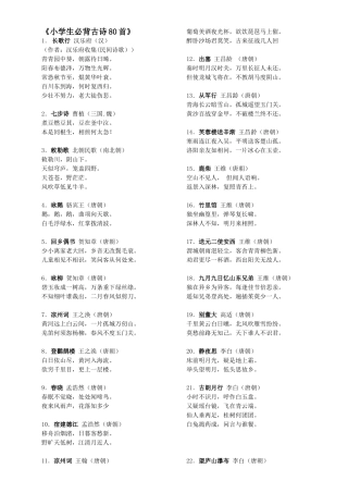 小学生必背古诗81首