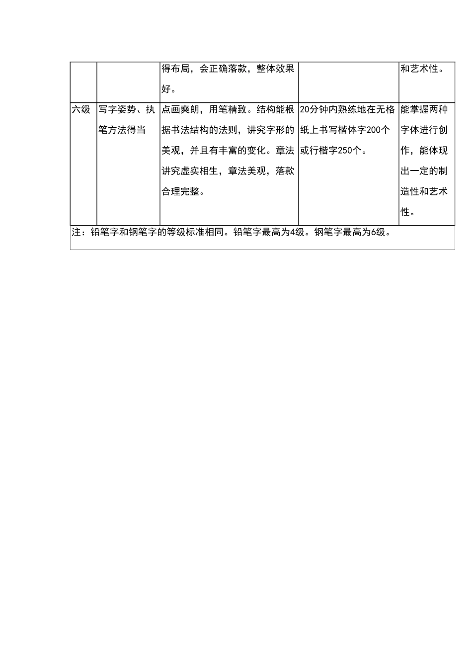 小学生汉字书写等级标准_第2页