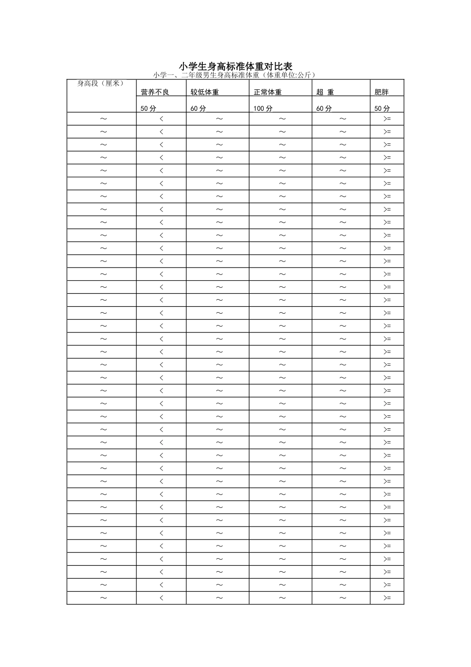 小学生身高标准体重对比表_第1页