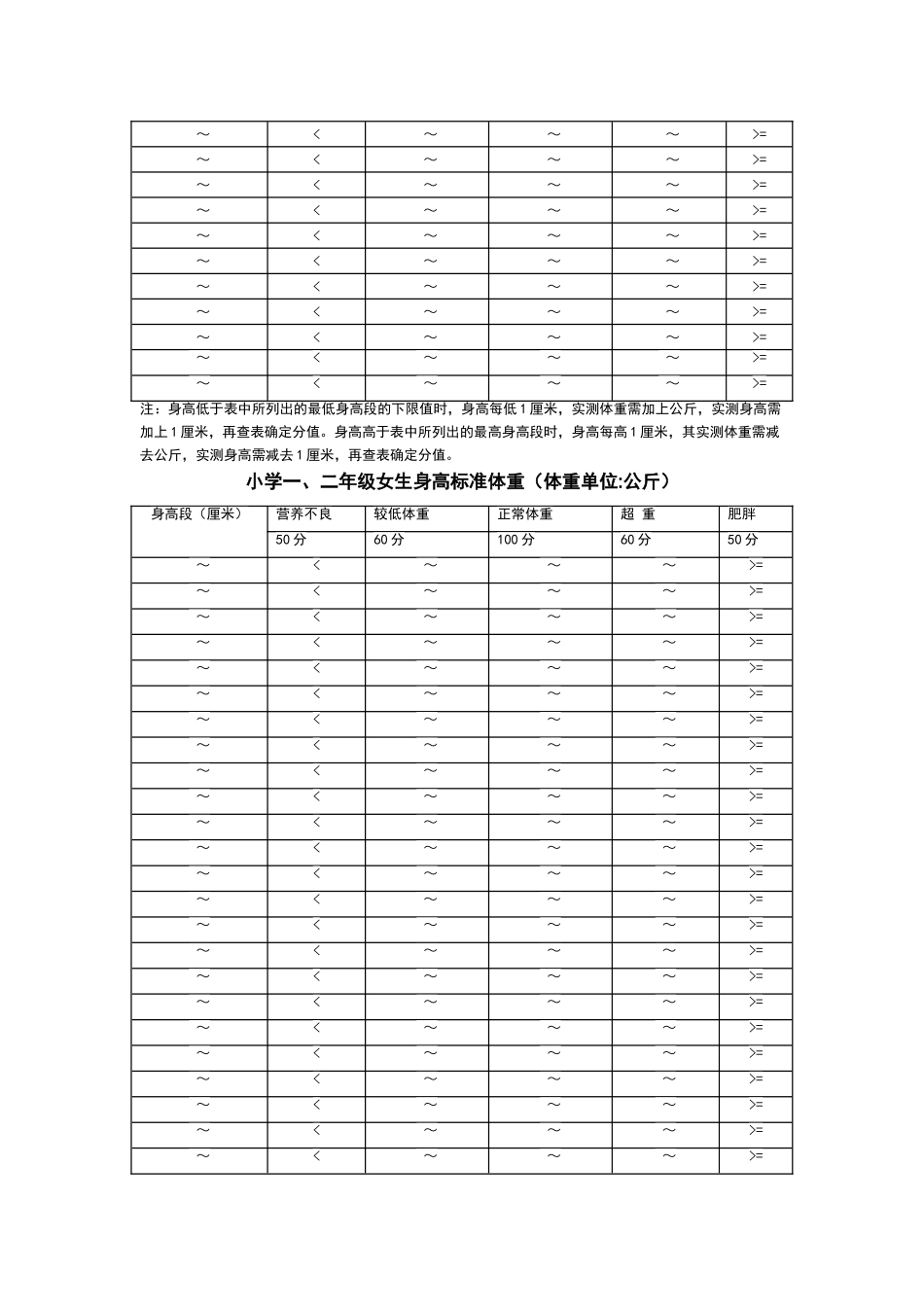 小学生身高标准体重对比表_第2页