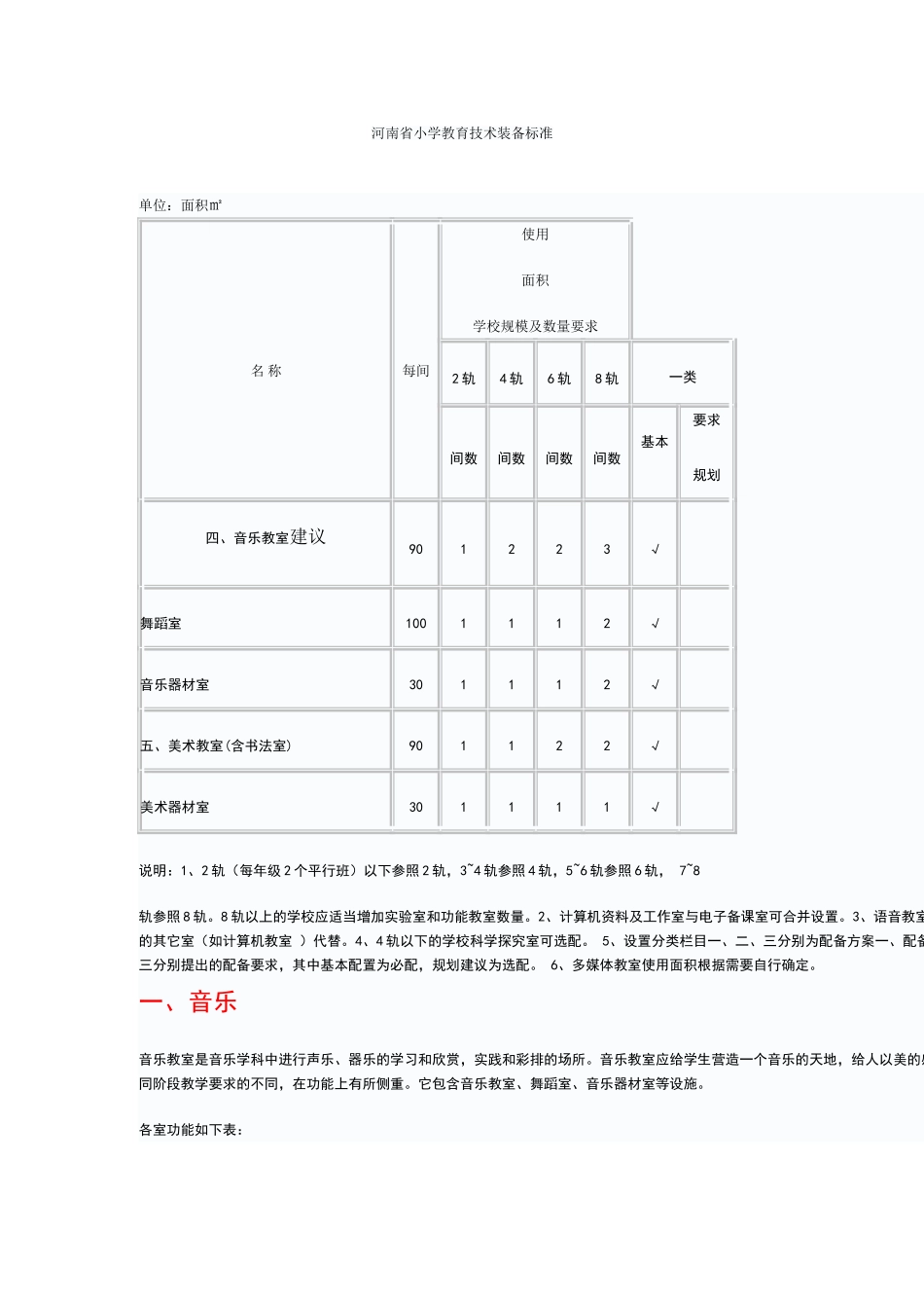 小学美术一类标准_第1页