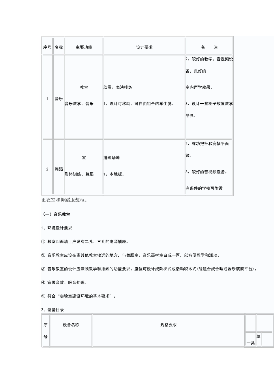 小学美术一类标准_第2页