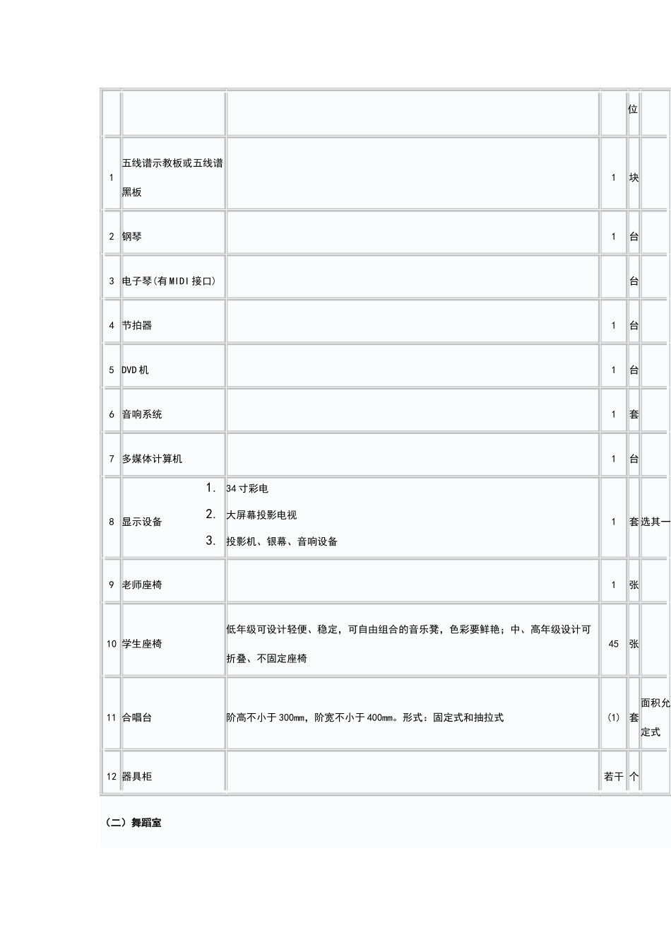 小学美术一类标准_第3页