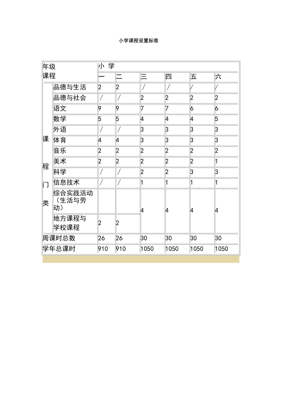 小学课程设置标准_第1页
