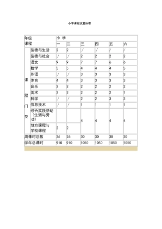 小学课程设置标准
