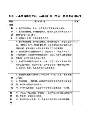 小学道德与法治、品德与社会优质课评价标准