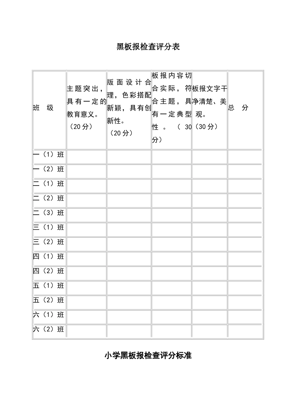 小学黑板报检查评分标准_第1页