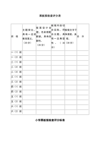 小学黑板报检查评分标准