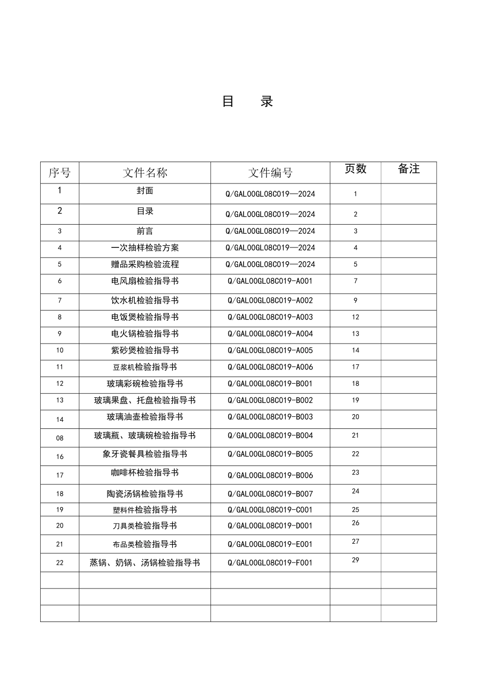 小家电————成品检验标准_第1页
