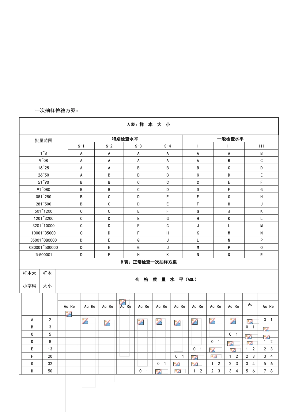 小家电————成品检验标准_第3页
