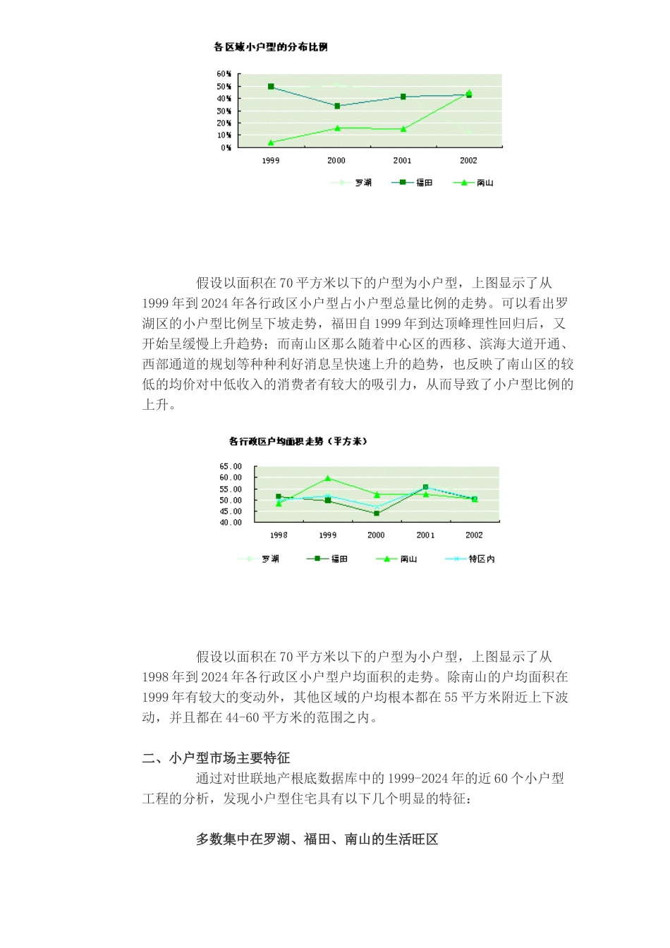 小户型住宅市场分析报告_第2页