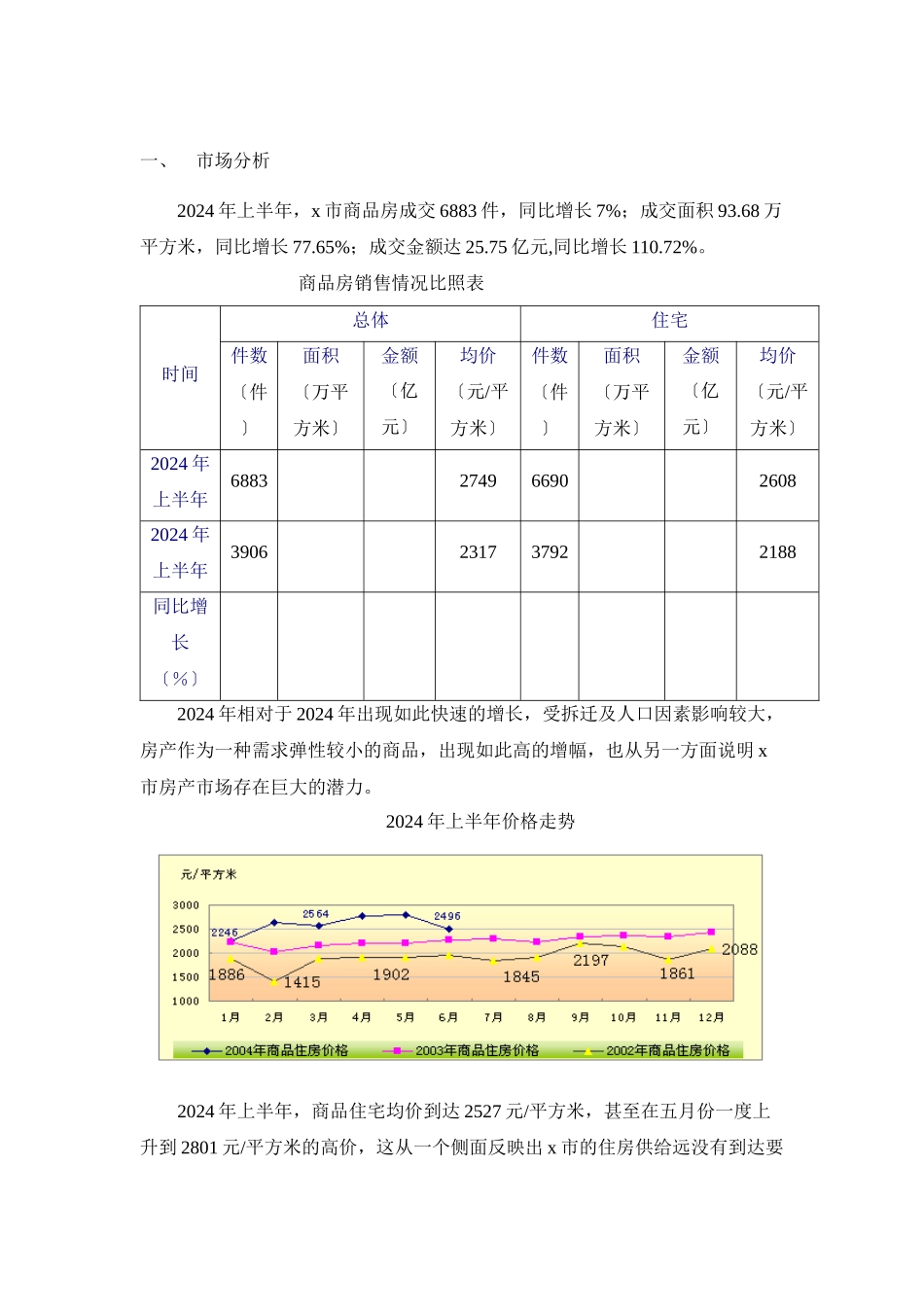小户型某某项目策划报告情况_第2页