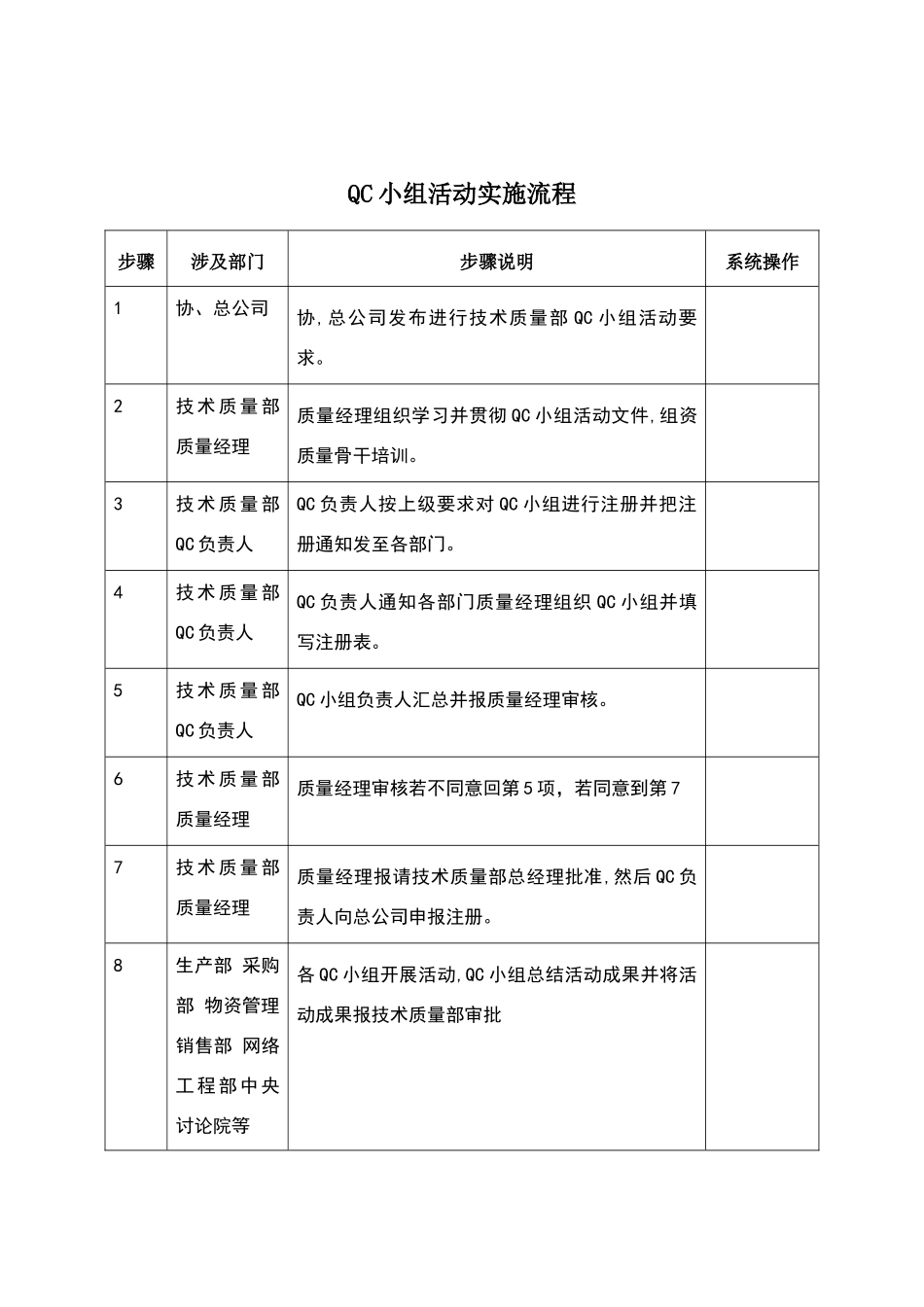小组活动实施标准流程_第2页
