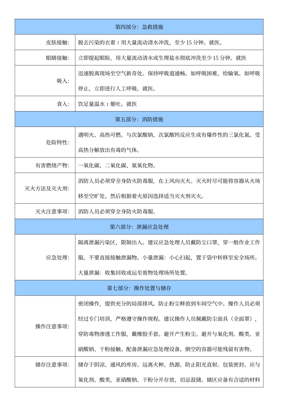 尿素安全技术说明书_第2页