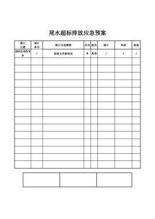 尾水超标排放应急预案