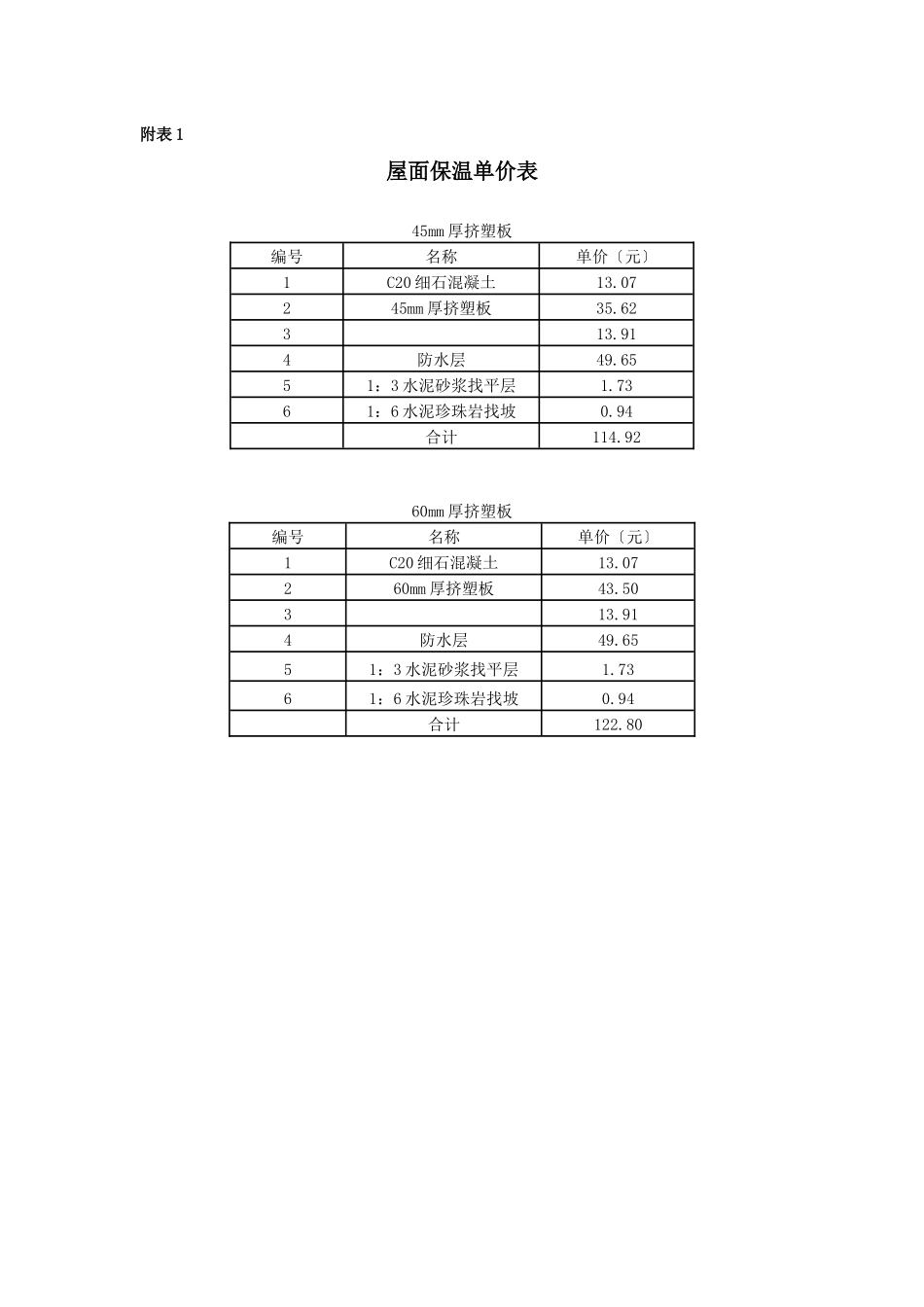 居住建筑节能单价表_第2页
