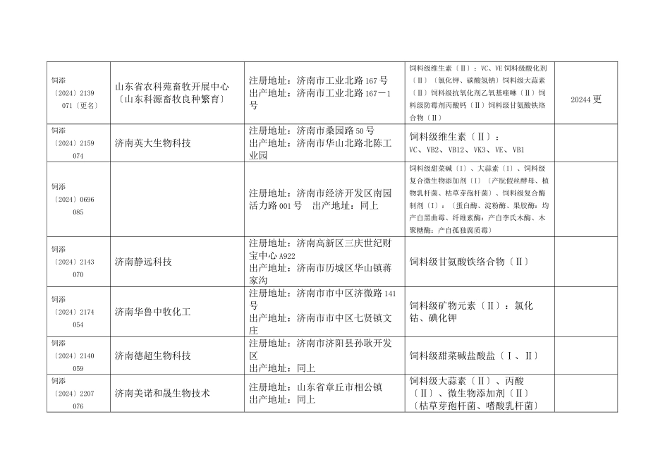 山东省饲料添加剂和添加剂预混合饲料产品批准文号_第2页