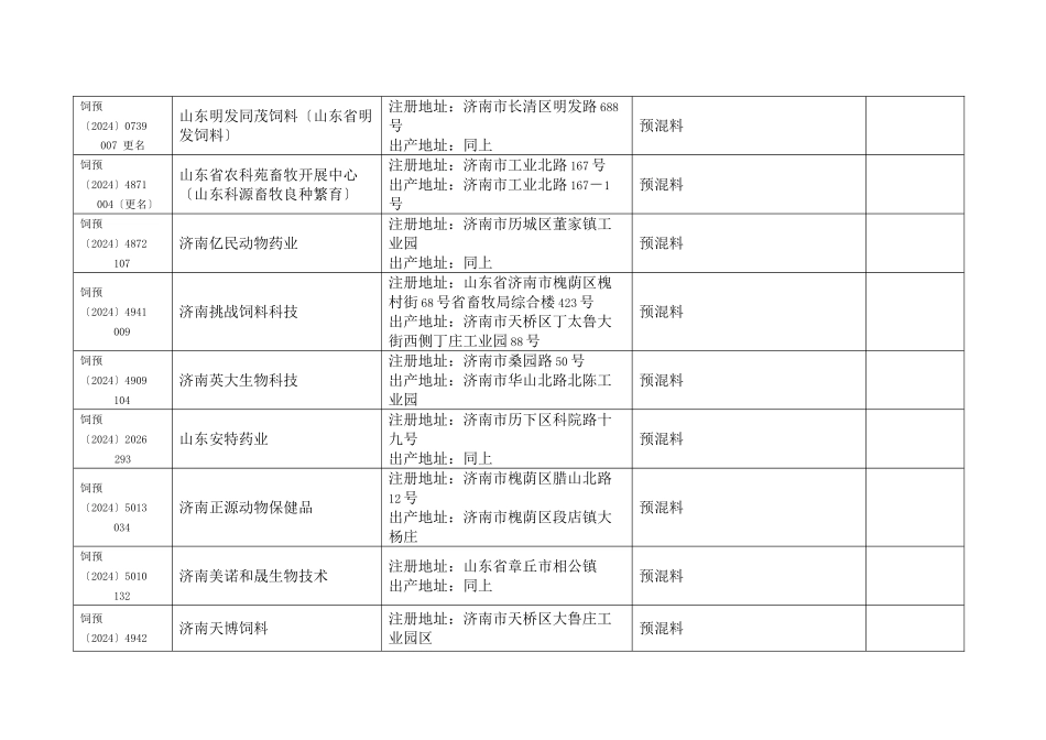 山东省饲料添加剂和添加剂预混合饲料产品批准文号_第3页