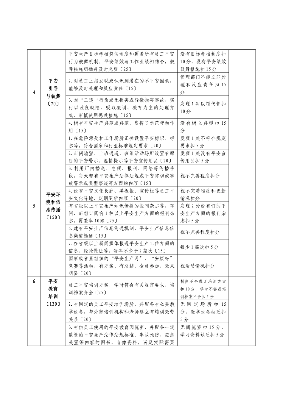 山东省安全文化建设示范企业评选标准_第2页