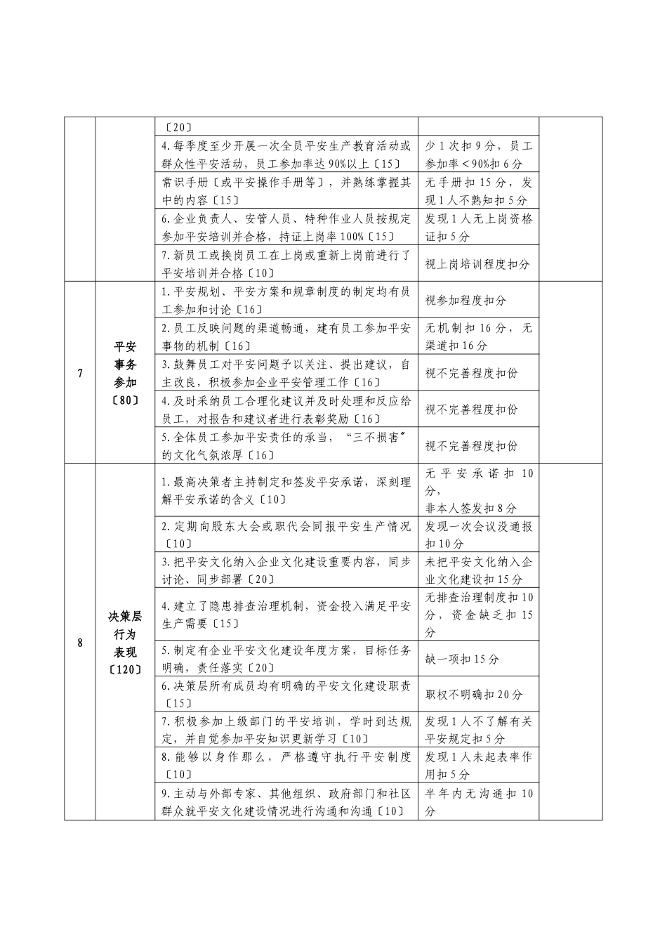 山东省安全文化建设示范企业评选标准_第3页