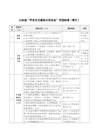 山东省安全文化建设示范企业评选标准