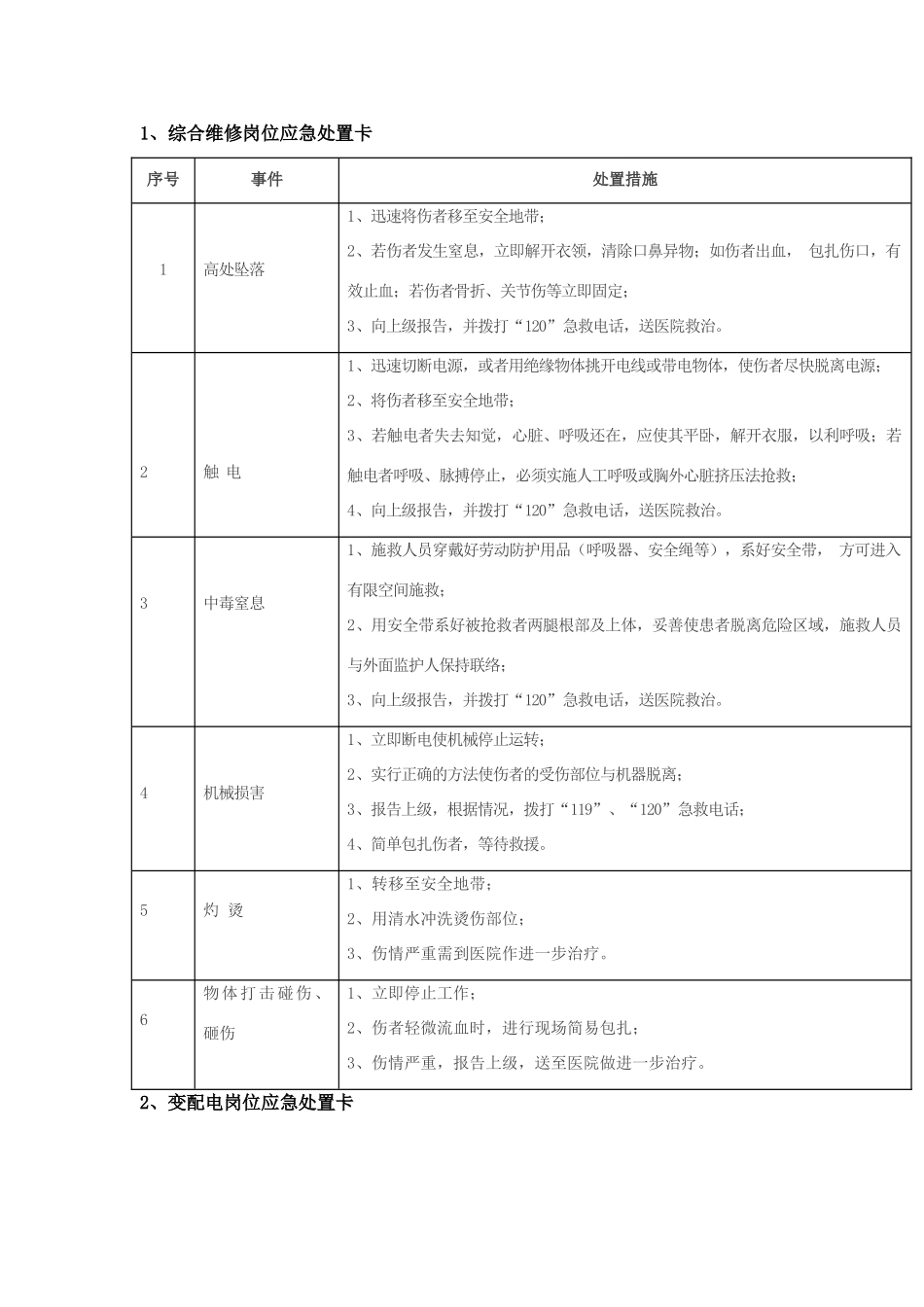 岗位应急处置卡53037_第1页