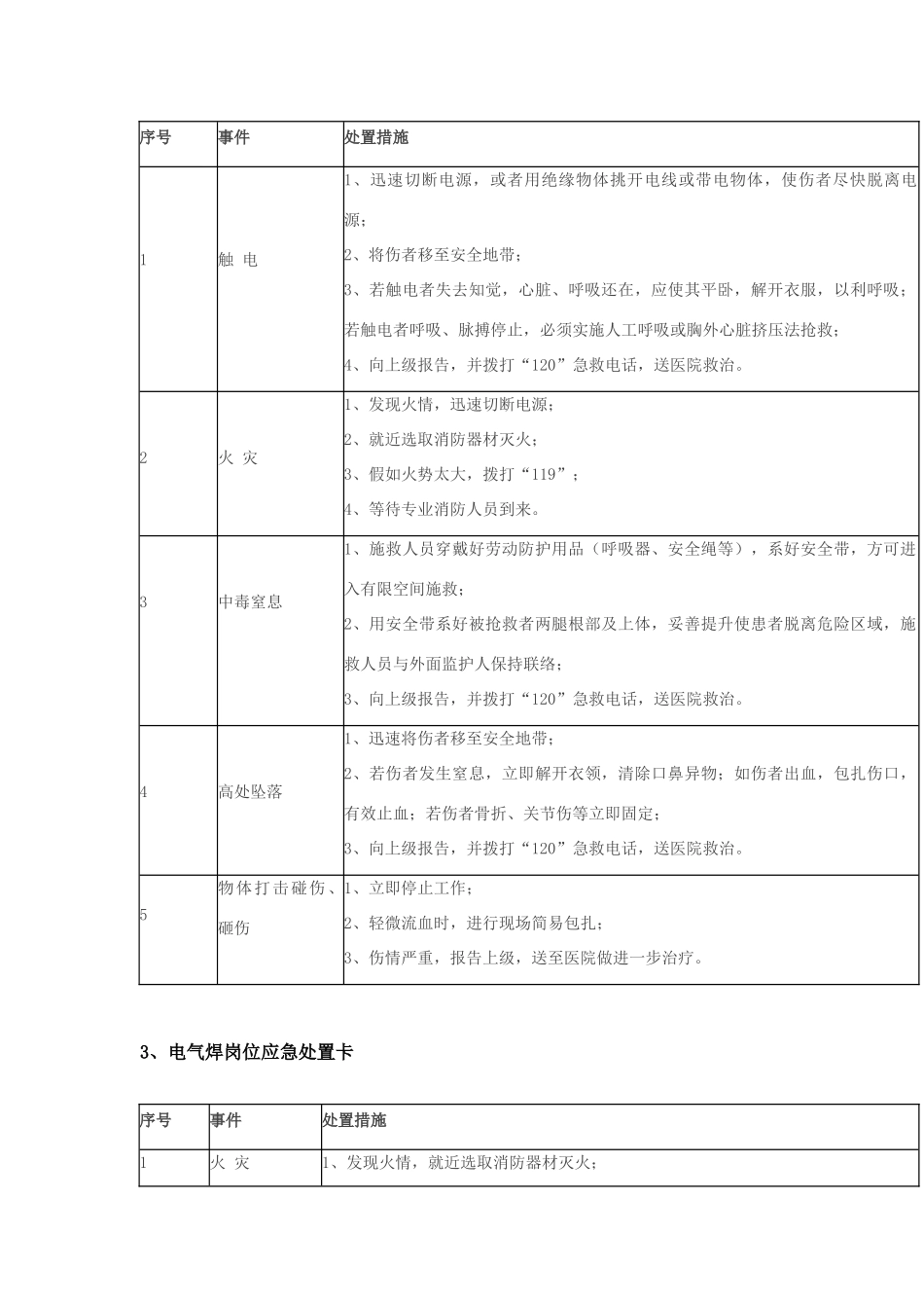 岗位应急处置卡53037_第2页