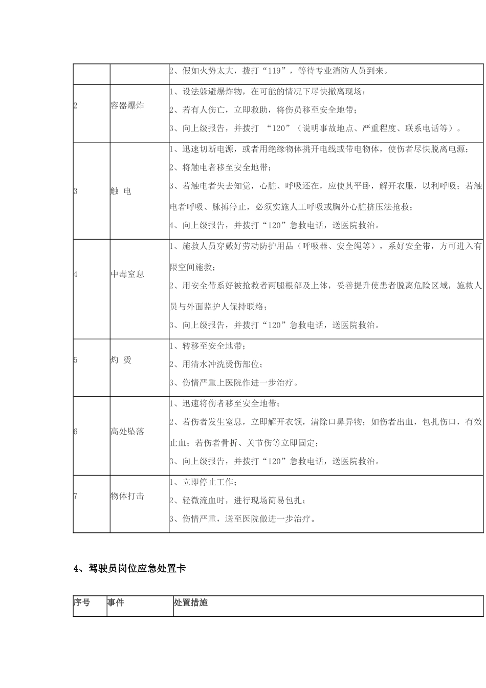 岗位应急处置卡53037_第3页