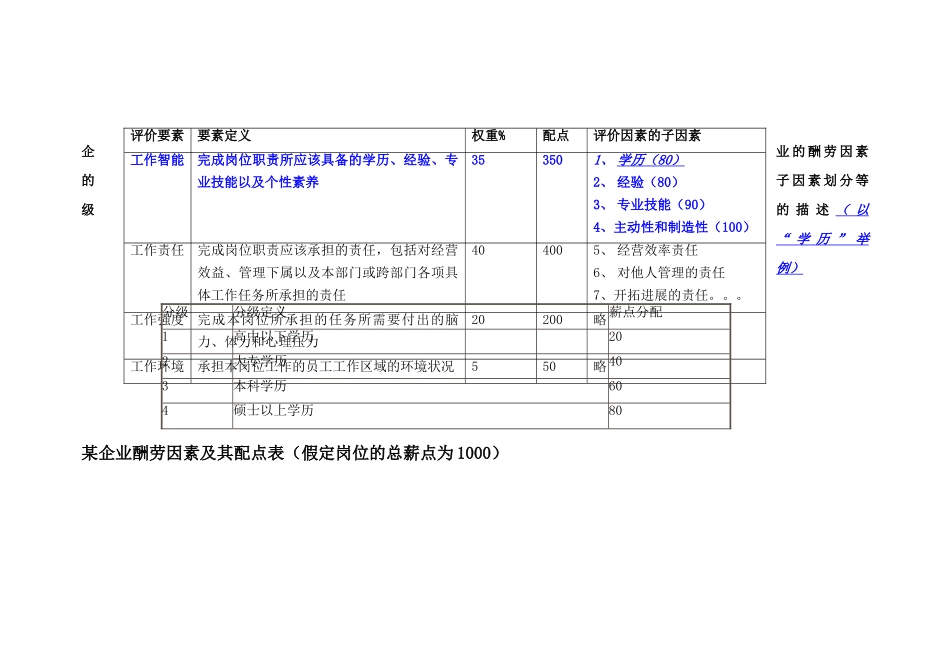 岗位基本工资薪点计算法_第2页