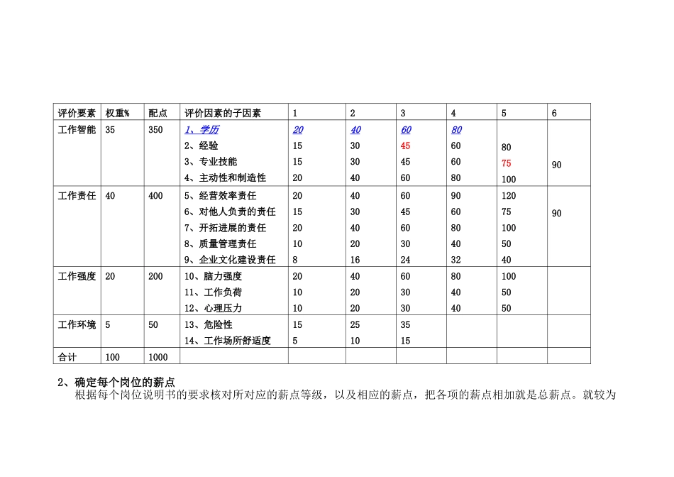 岗位基本工资薪点计算法_第3页