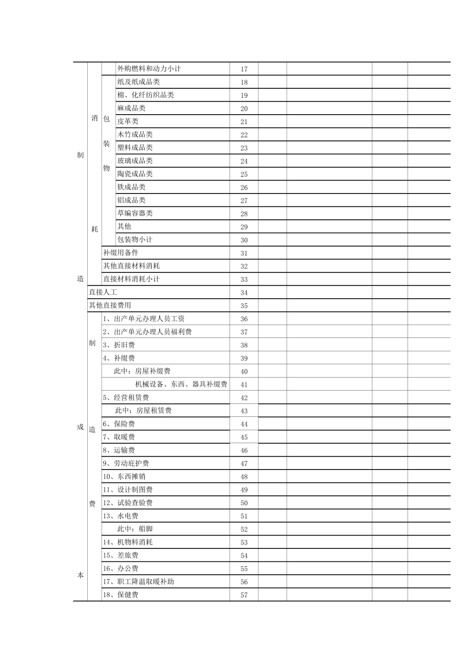 工业企业投入产出调查填报手册_第3页