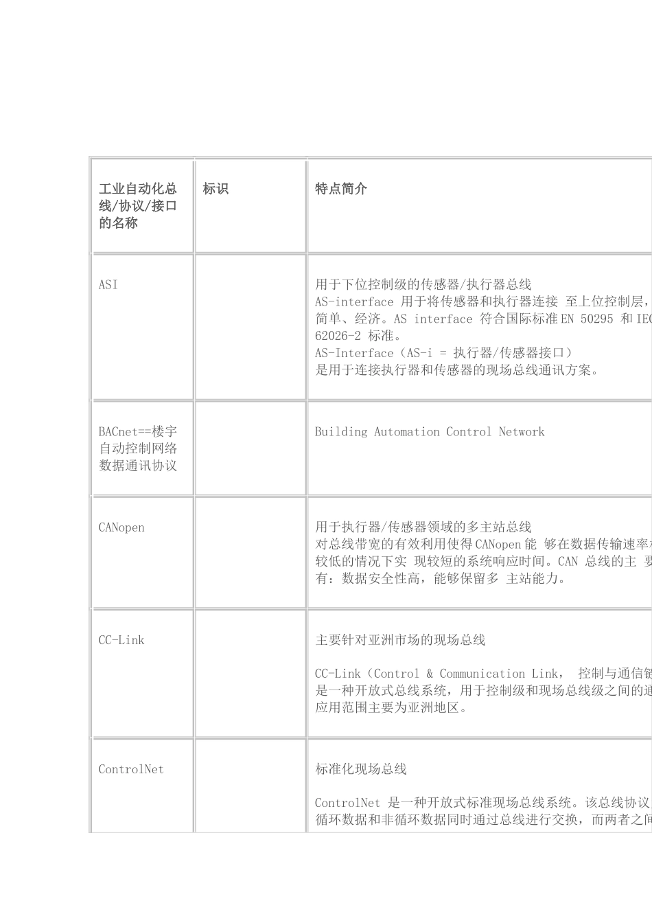 工业自动化领域各种总线+协议+规范+接口_第1页