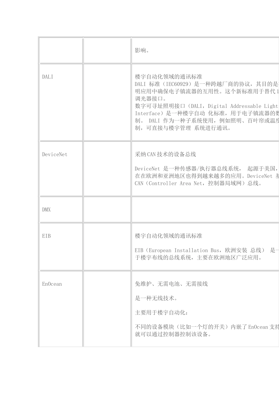 工业自动化领域各种总线+协议+规范+接口_第2页
