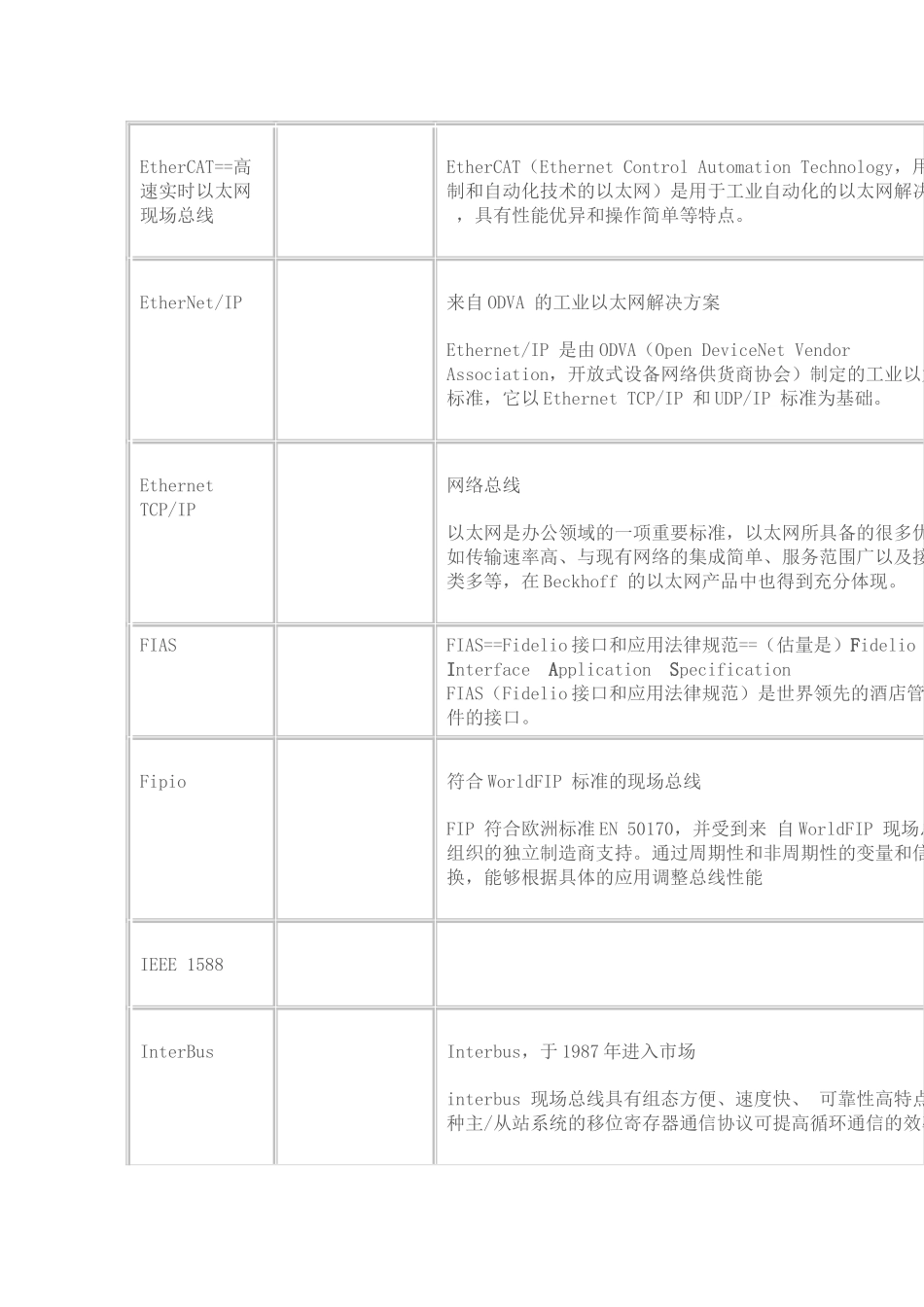 工业自动化领域各种总线+协议+规范+接口_第3页