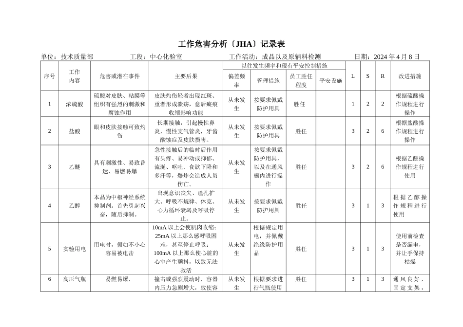 工作危害分析记录表_第1页