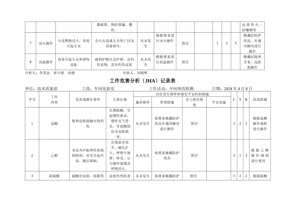 工作危害分析记录表_第2页