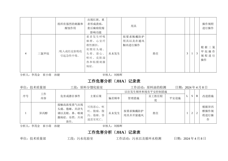 工作危害分析记录表_第3页