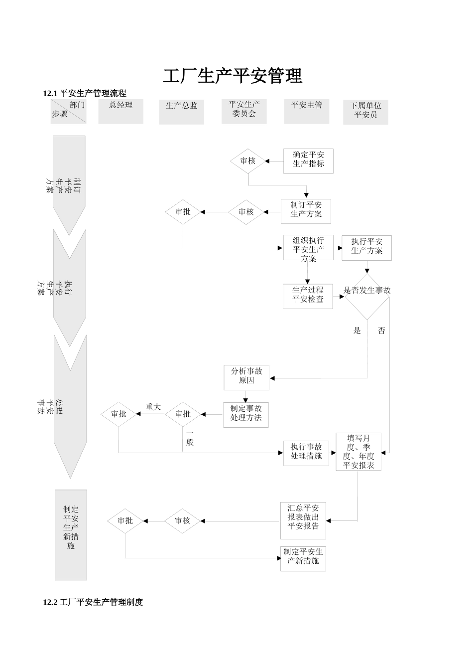工厂生产安全管理_第1页