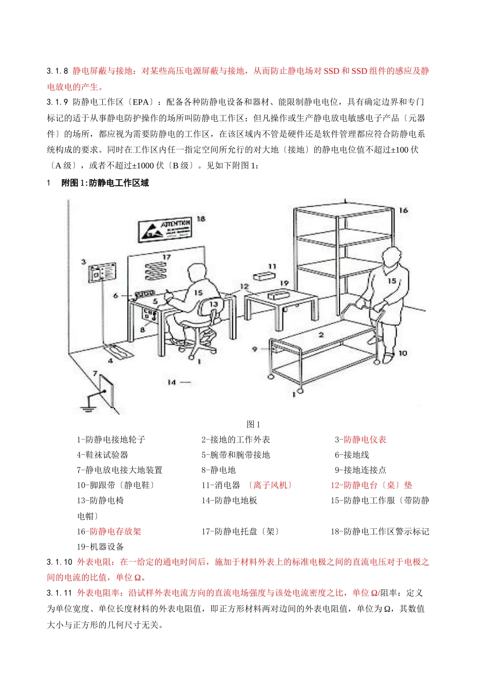 工厂防静电工艺规范_第3页