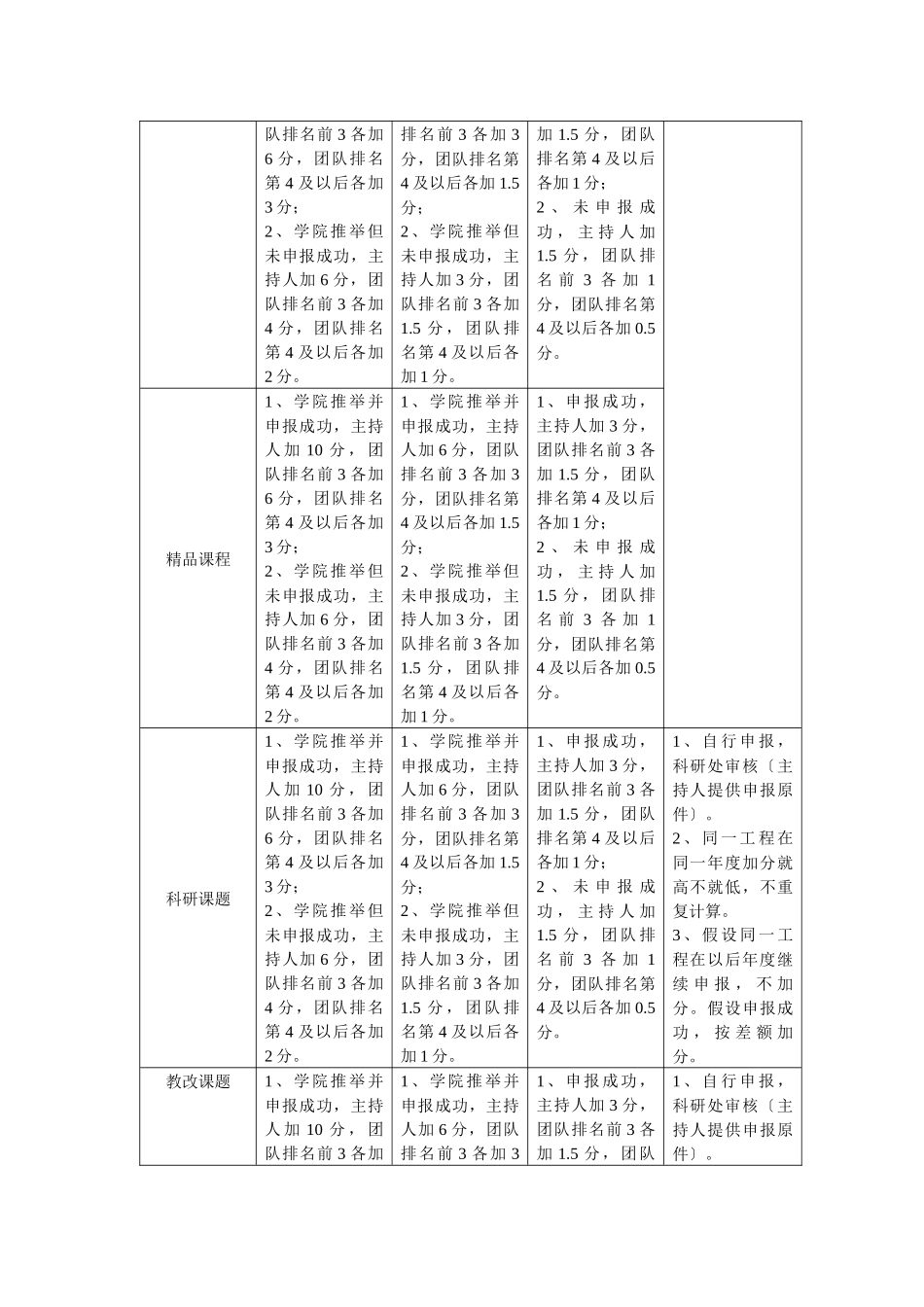 工商管理系党支部年度考核暂行办法_第3页