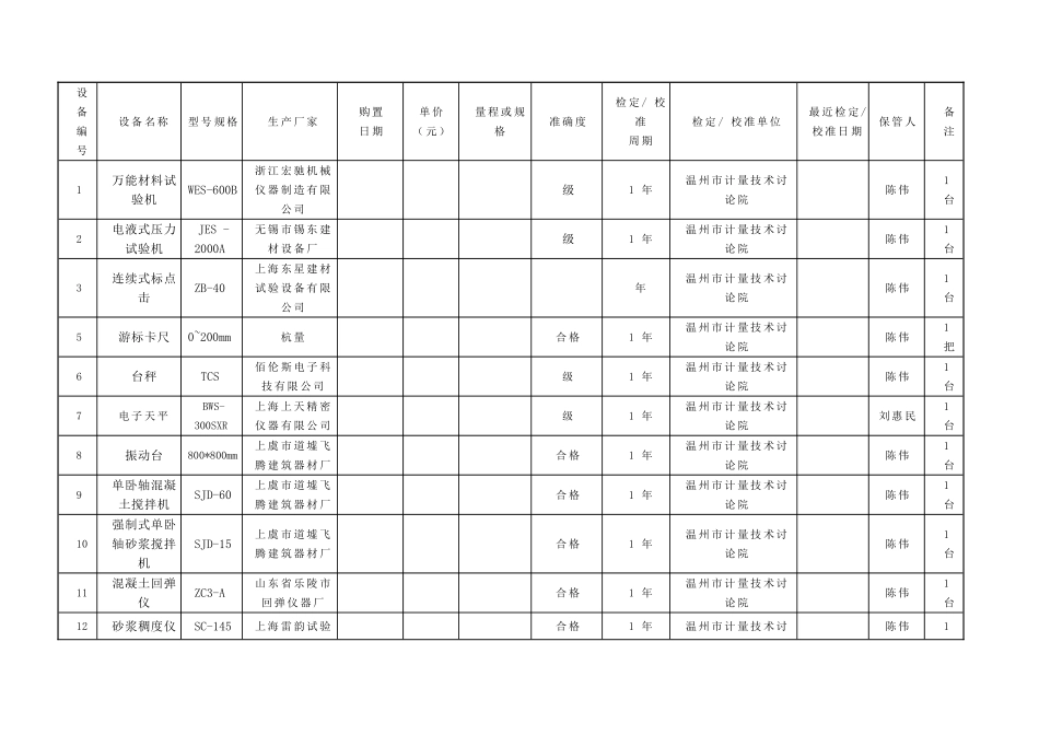 工地试验室试验检测仪器设备一览表_第1页