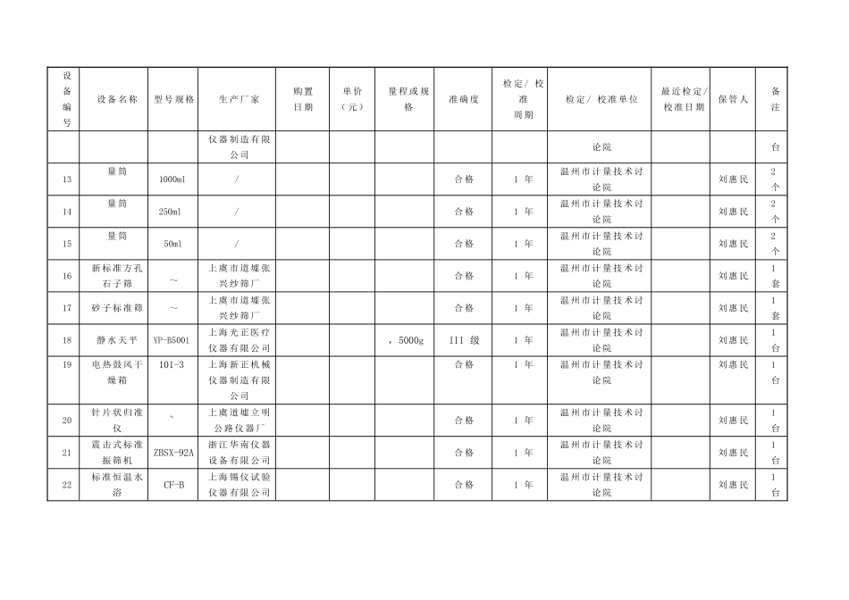 工地试验室试验检测仪器设备一览表_第2页