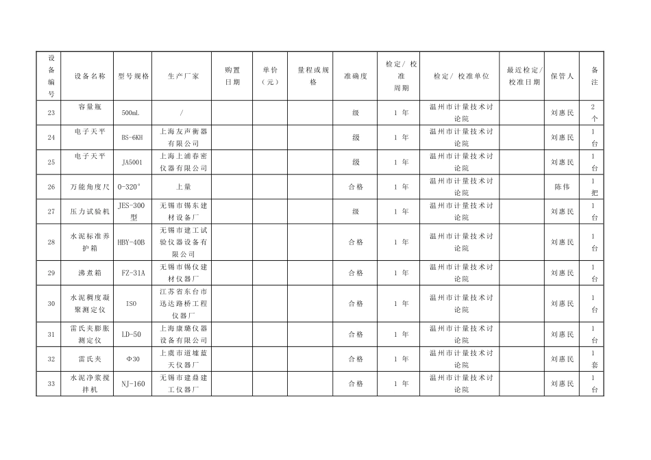 工地试验室试验检测仪器设备一览表_第3页
