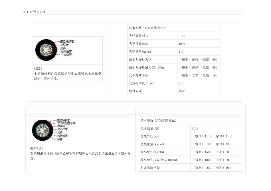 工程中常用的线缆(2024整理)_第1页