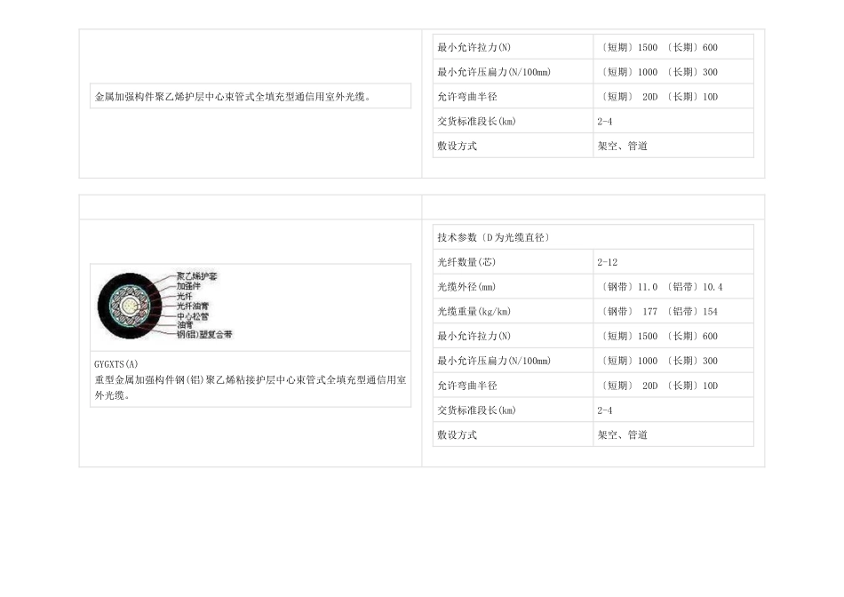 工程中常用的线缆(2024整理)_第3页