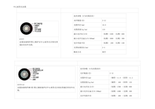 工程中常用的线缆(2024整理)