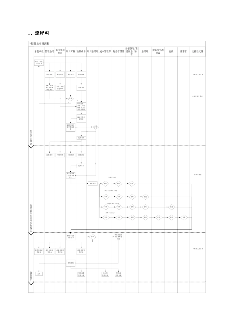工程中期付款流程_第2页