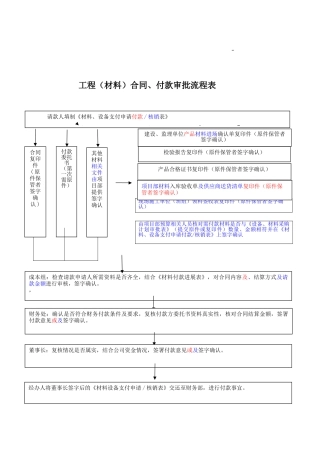 工程合同、付款审批流程表